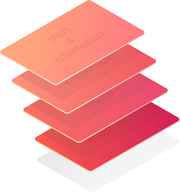 Levels of Testing Levels of Testing
