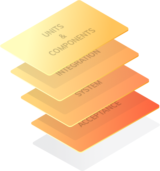 Levels of Testing Levels of Testing